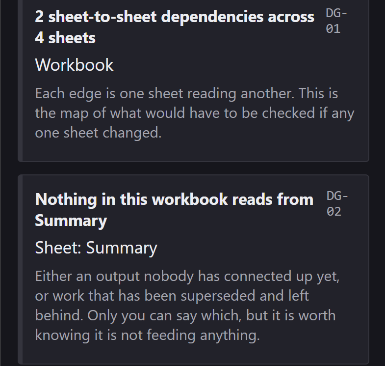 Three note cards: DG-01, two sheet-to-sheet dependencies across four sheets; DG-02, nothing in this workbook reads from Summary; DG-02, nothing reads from Notes.