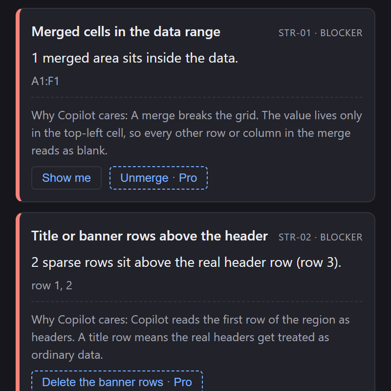 Two finding cards: merged cells in the data range, and title or banner rows above the header, each with an id, a severity, a location and a Why Copilot cares paragraph.