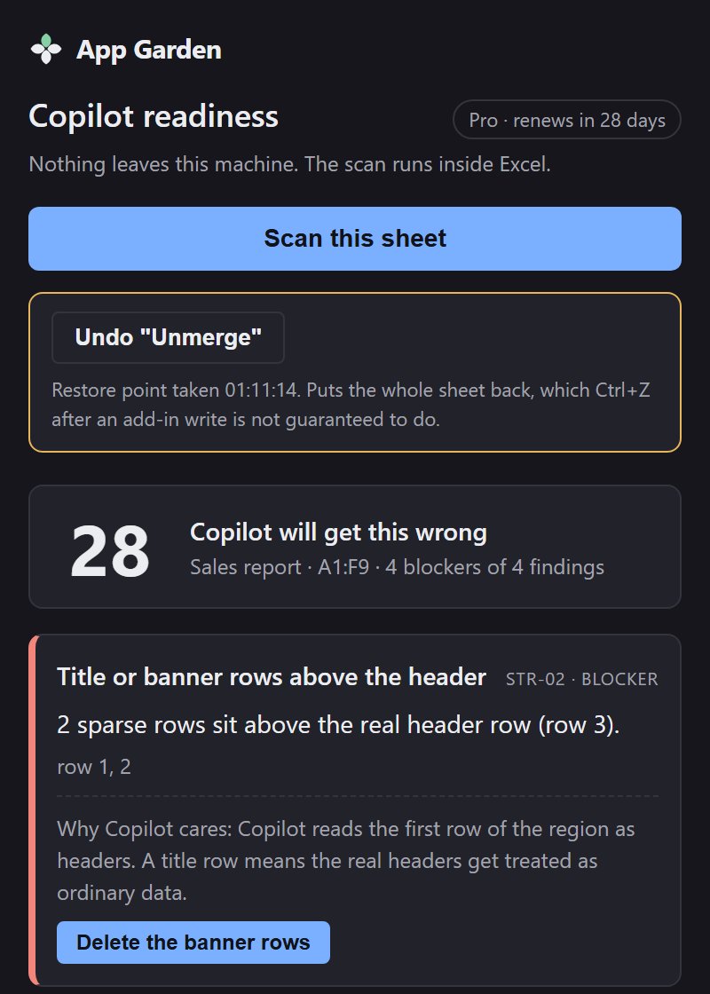 After the fix: the score has risen from 10 to 28, four blockers remain, and an Undo Unmerge bar has appeared at the top of the pane.