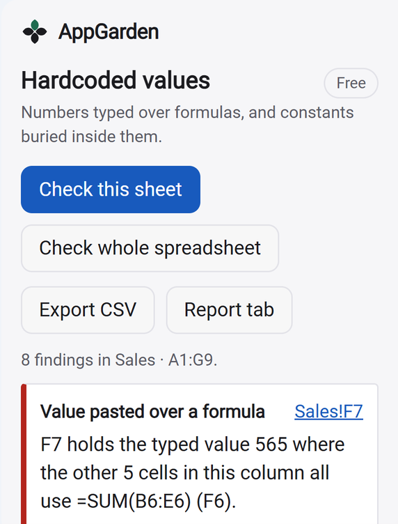 The sidebar after Check this sheet: eight findings on the Sales sheet, the first a value pasted over the total in F7.